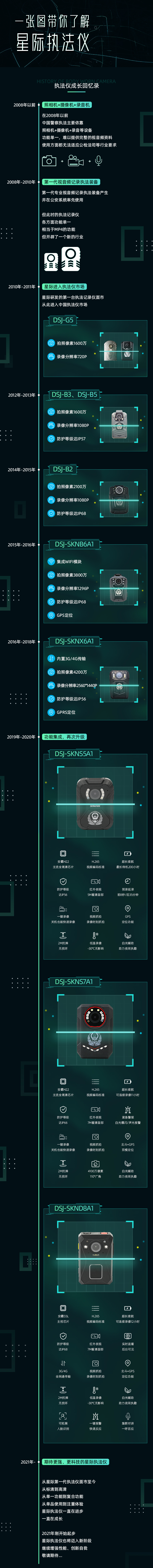 執(zhí)法儀歷程.jpg