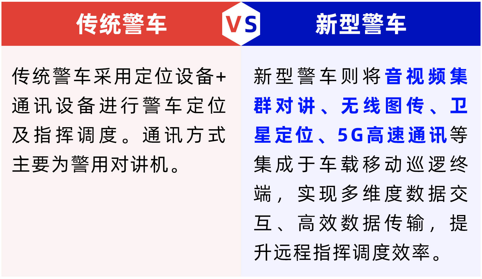 指揮調(diào)度.png