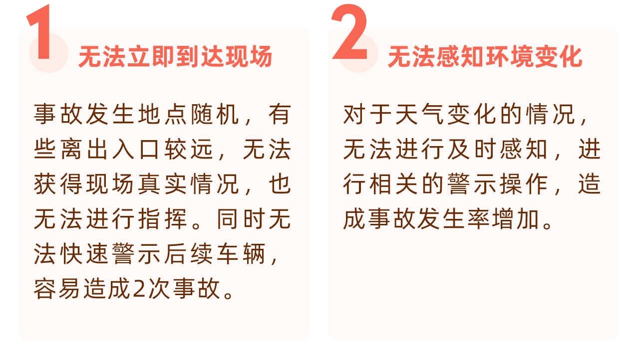 行業(yè)難題.png